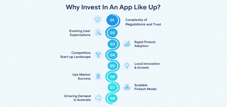 Fintech app development cost investment