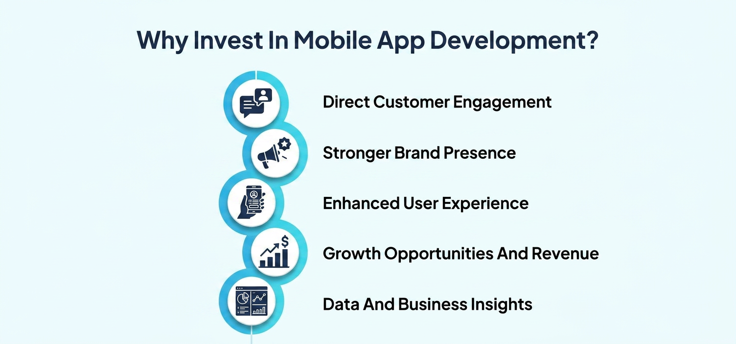 App development Australia benefits.