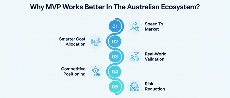 Why MVP Works Better In The Australian Ecosystem?