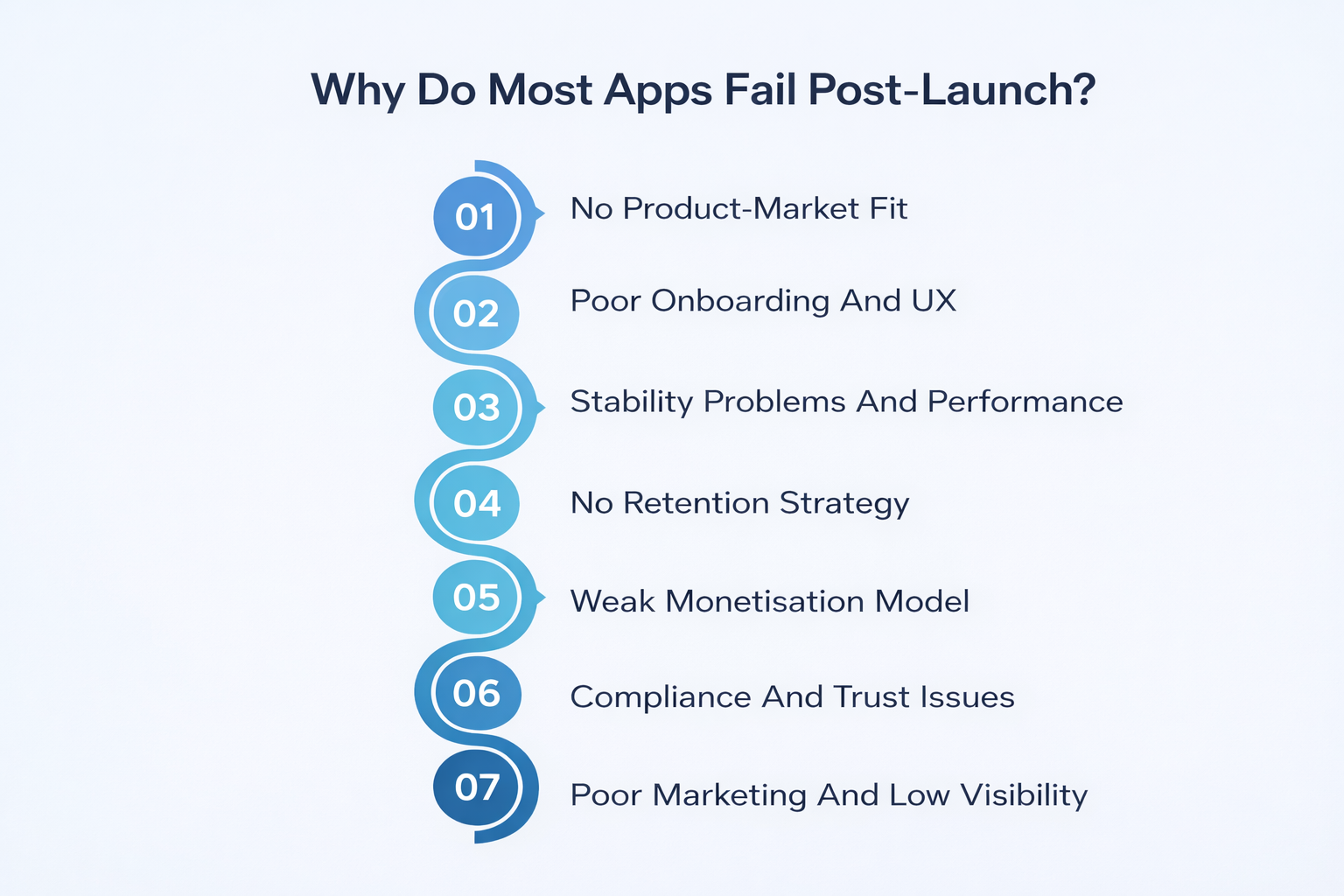 Why Do Most Apps Fail Post-Launch?