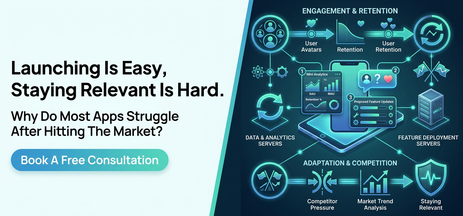 Launching Is Easy, Staying Relevant Is Hard. Why Do Most Apps Struggle After Hitting The Market? Book A Free Consultation