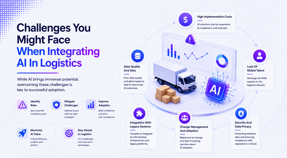Challenges of integrating AI in logistics including data security, implementation costs, and legacy system integration