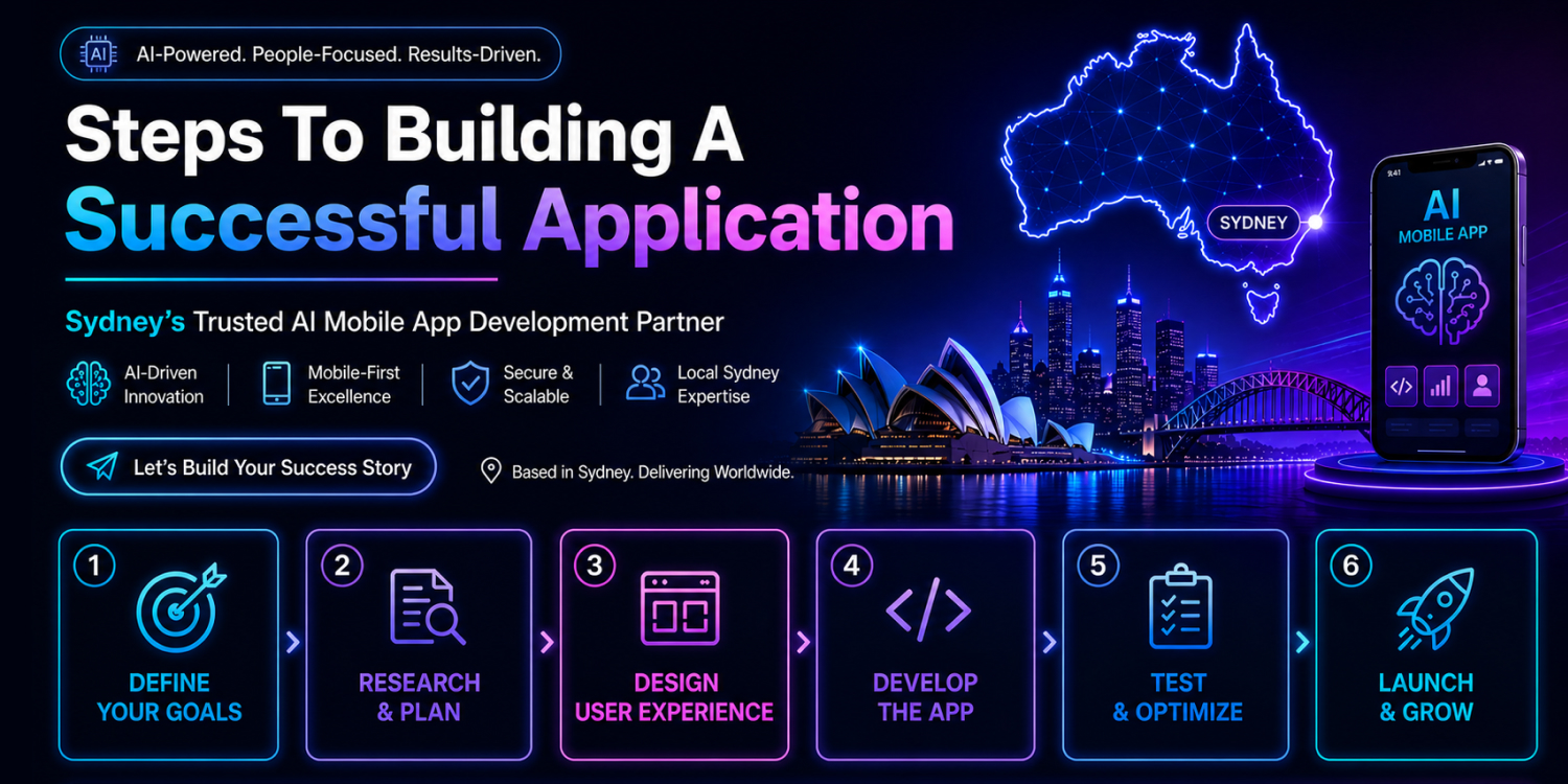 Steps To Building A Successful Application