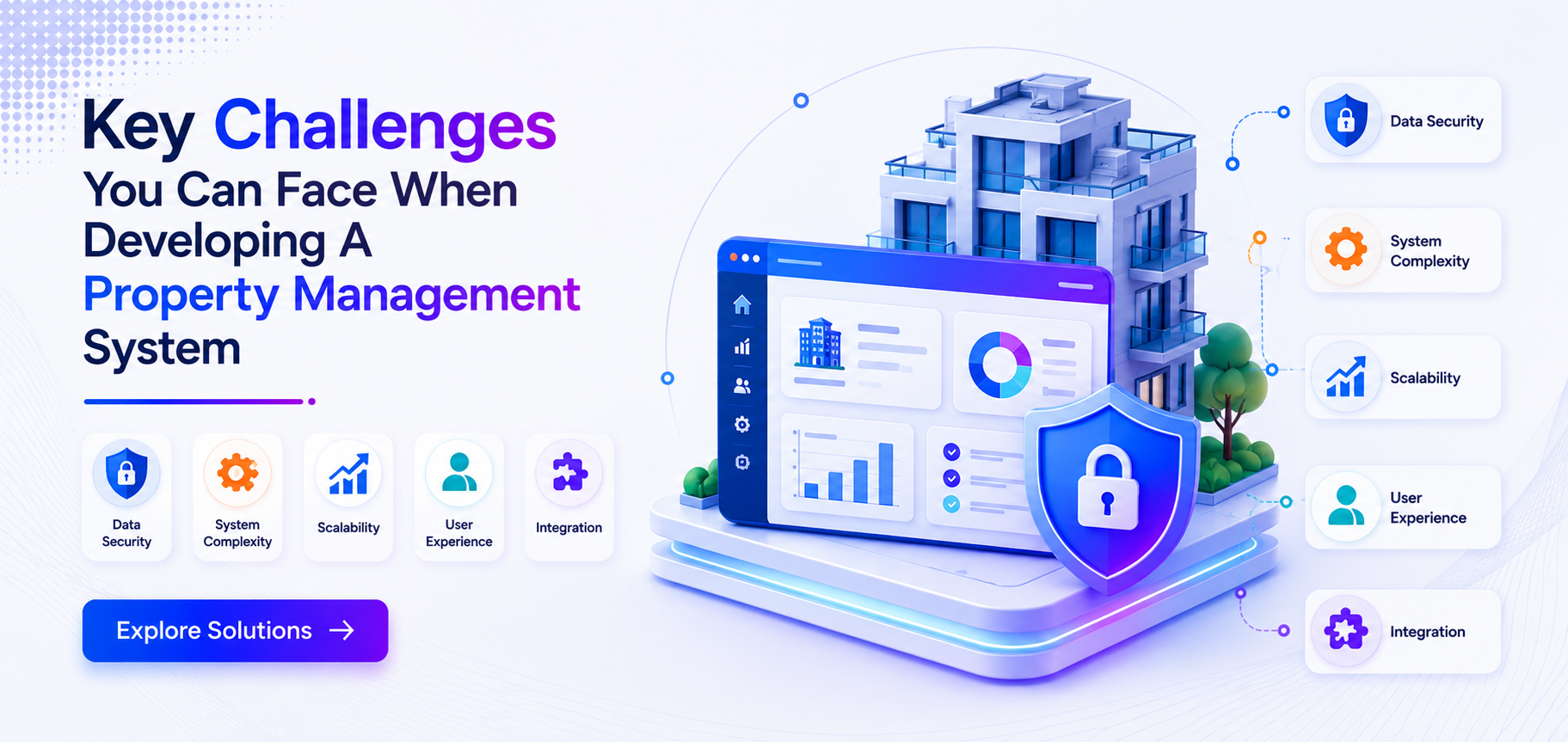 Property management system challenges like security, scalability, and integration