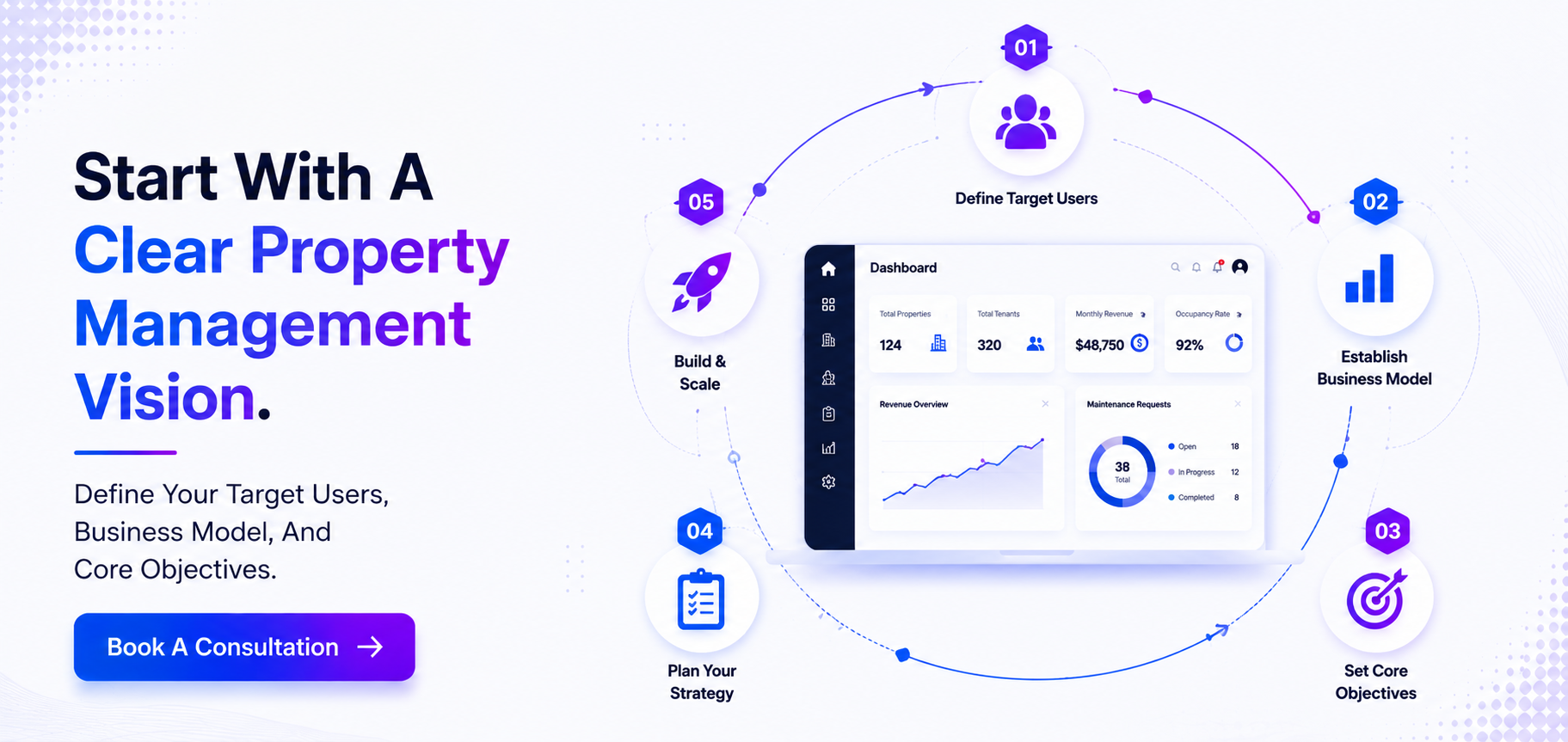 Property management system dashboard with user planning and business strategy