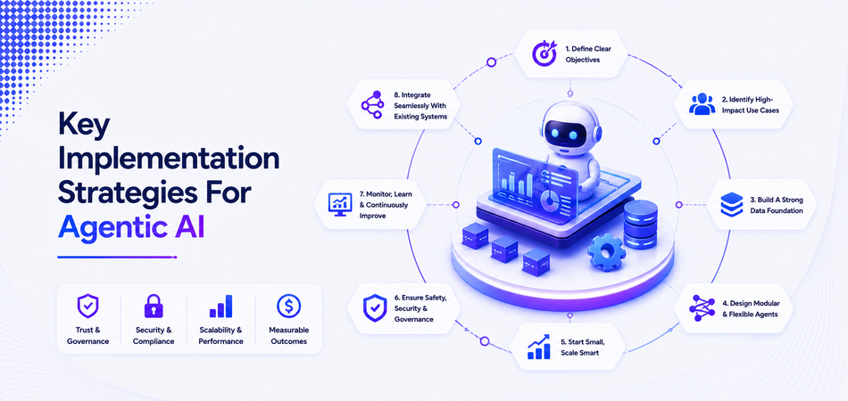 Agentic AI implementation strategies by a leading agentic ai development company in australia focusing on scalability, governance, data foundation and intelligent automation