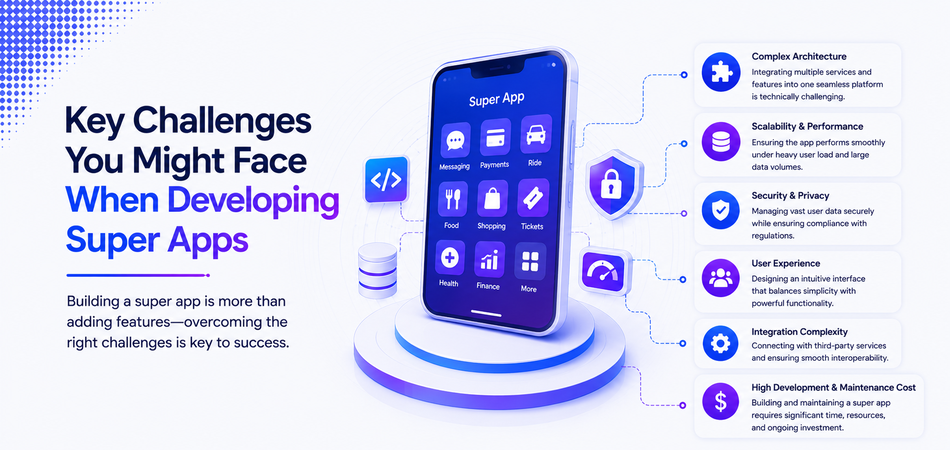 Key challenges in super app development including scalability, security, integration complexity and user experience in Australia