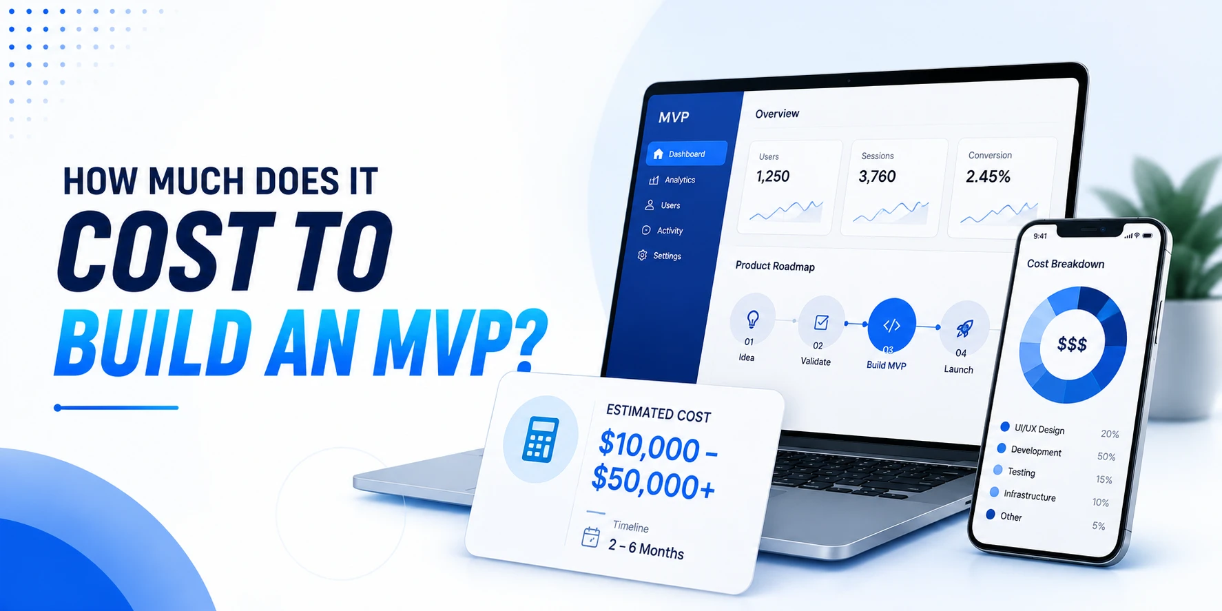 How much does it cost to build an MVP?