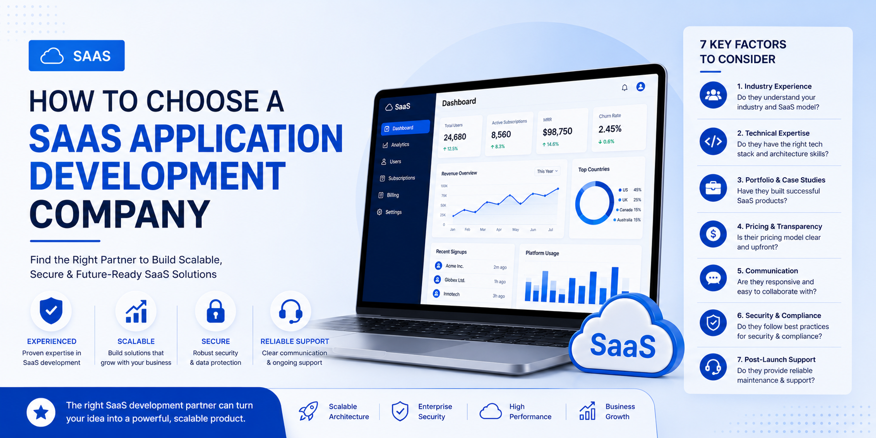How to Choose a SaaS Application Development Company?