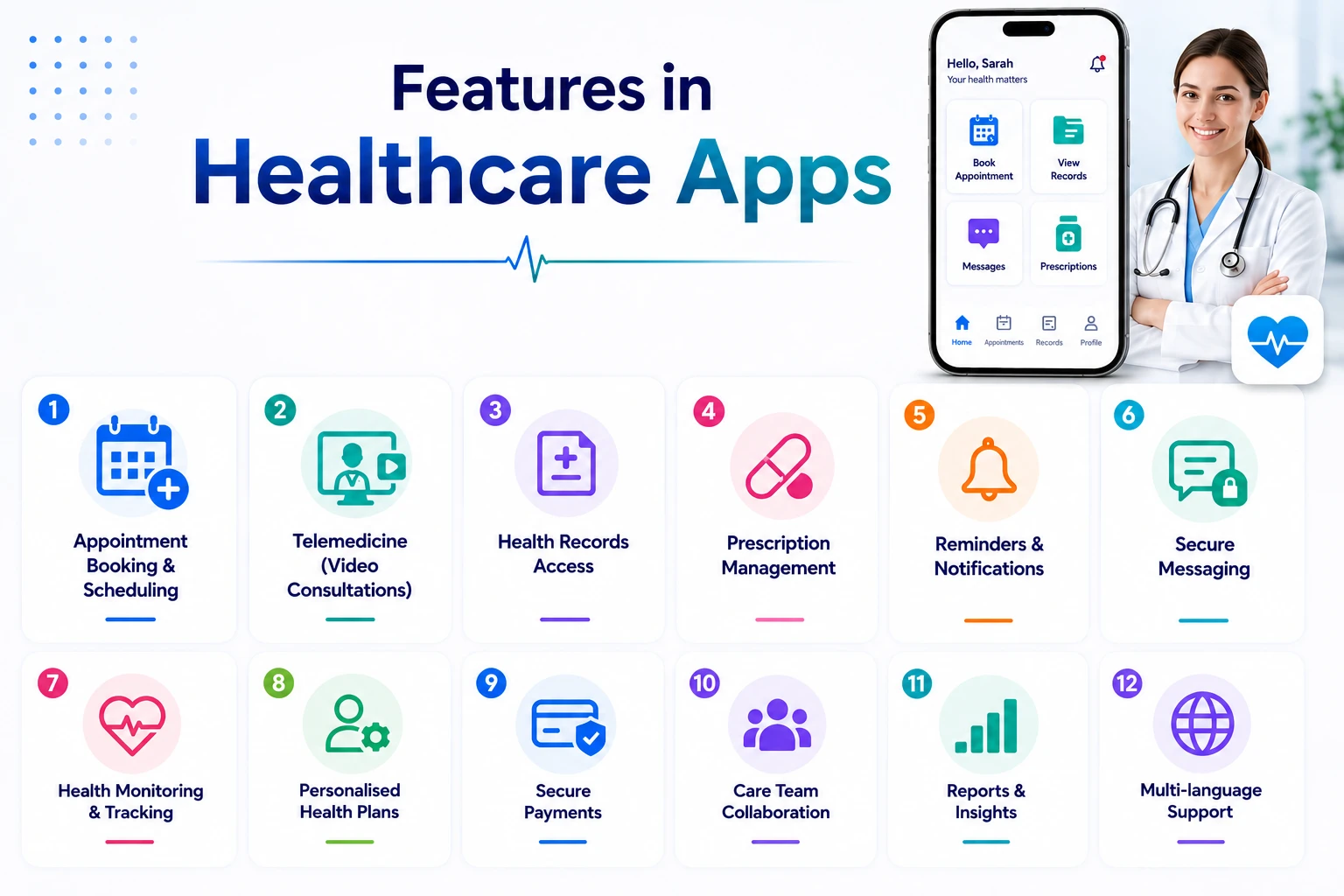 features of healthcare apss