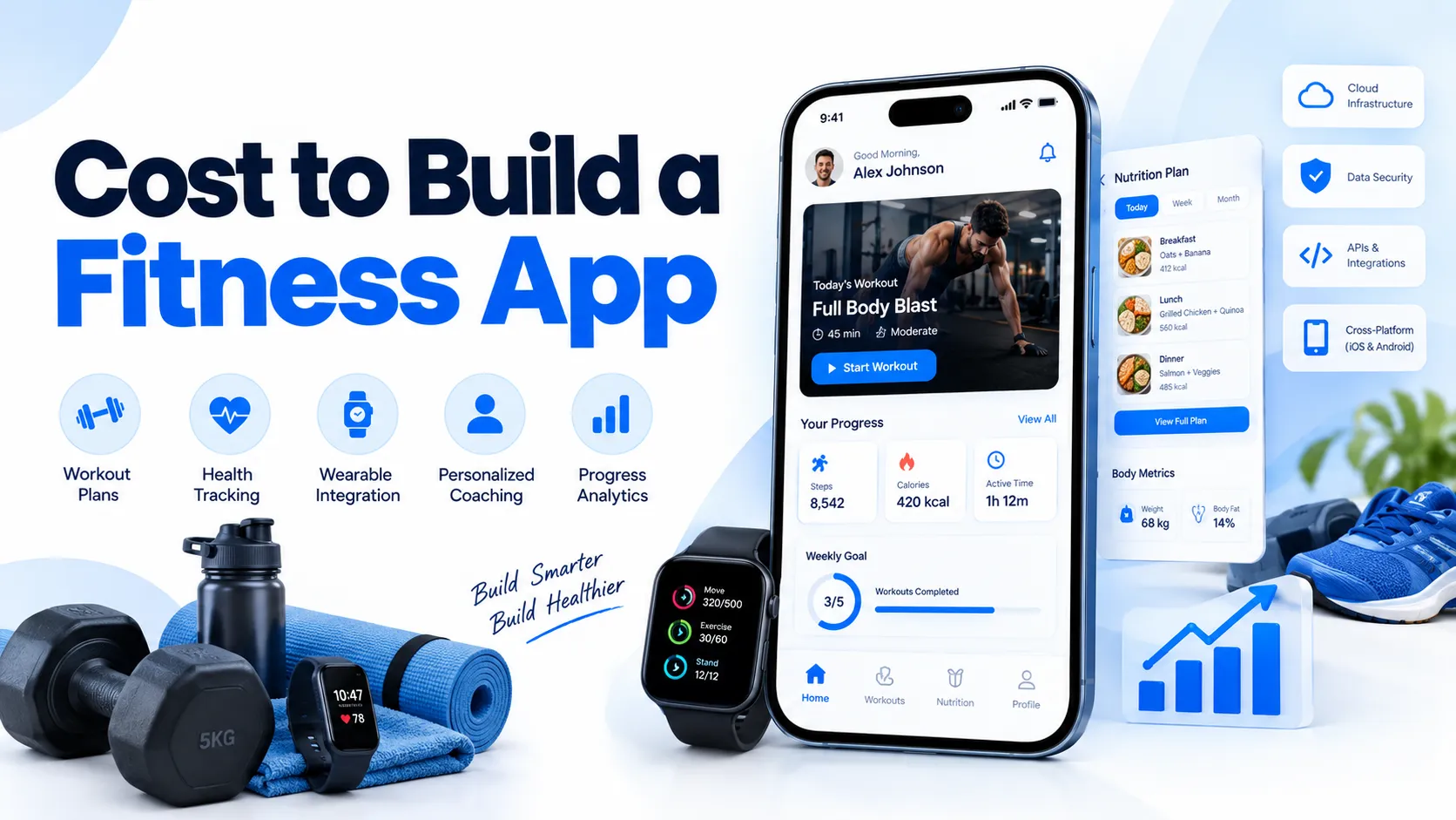 How to Build a Fitness App: Features, Cost & Technology Stack